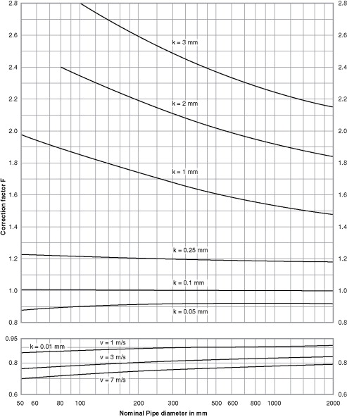 3-s2.0-B9780750686129000061-f06-16-9780750686129.jpg